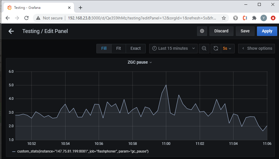 ZGC_pause_Grafana_WCS_WebRTC_browser_stream_WebSocket_publishing_testing
